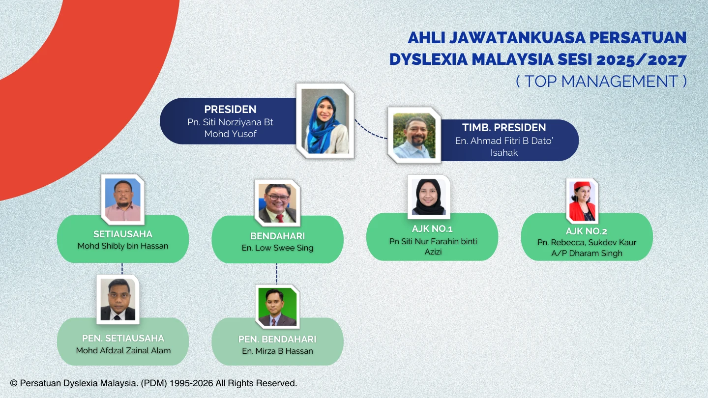 Halaman 05 · Ahli jawatankuasa 2025–2027
