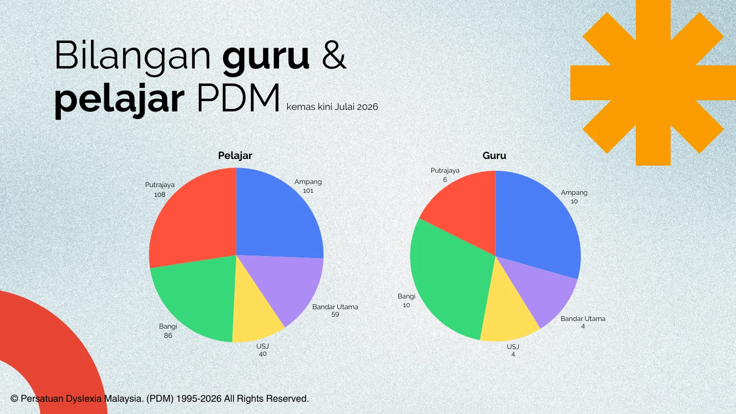 Halaman 09 · Pelajar dan guru · Julai 2026